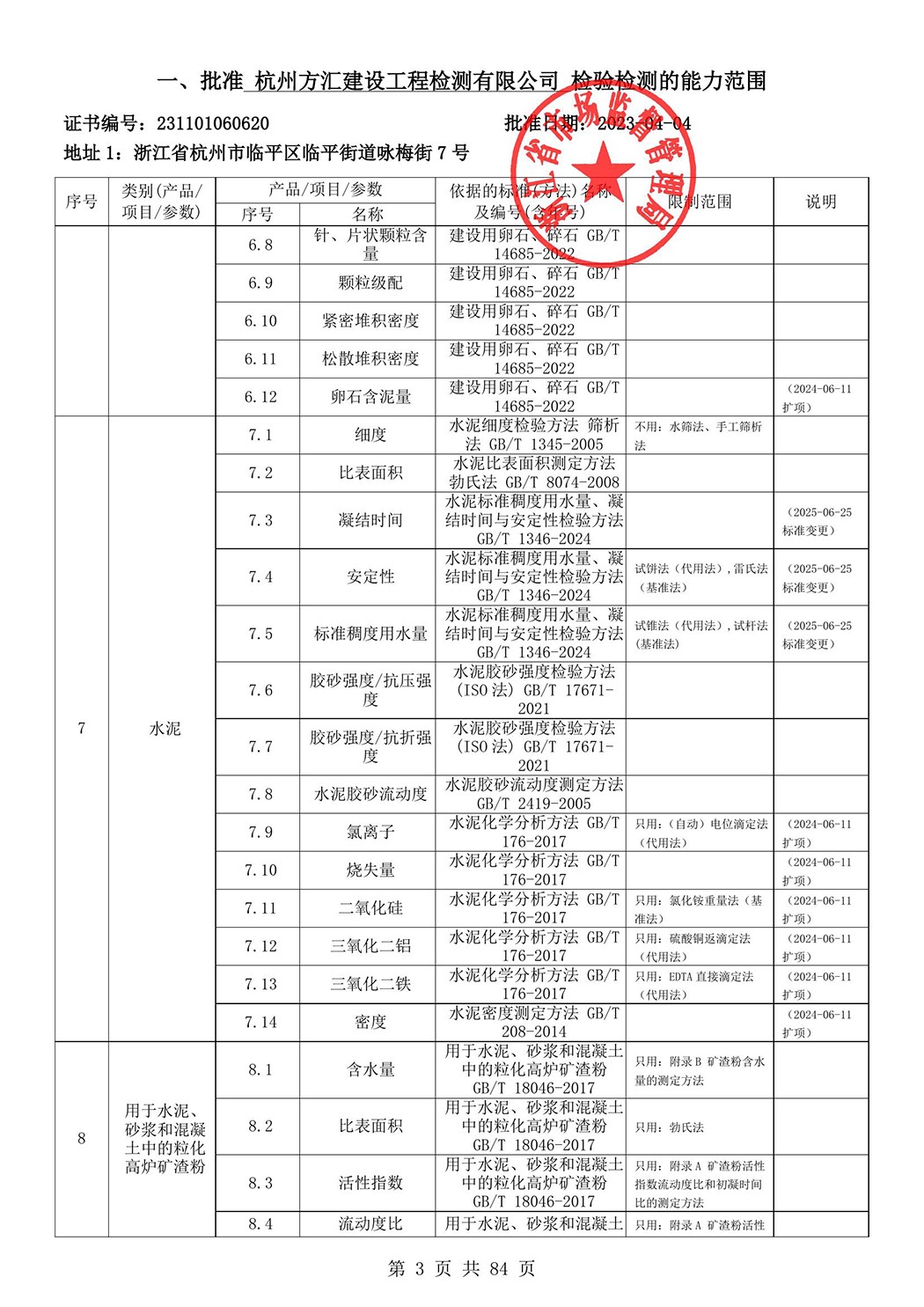 最新檢驗檢測機構(gòu)資質(zhì)認定證書附表-2025625_4.jpg
